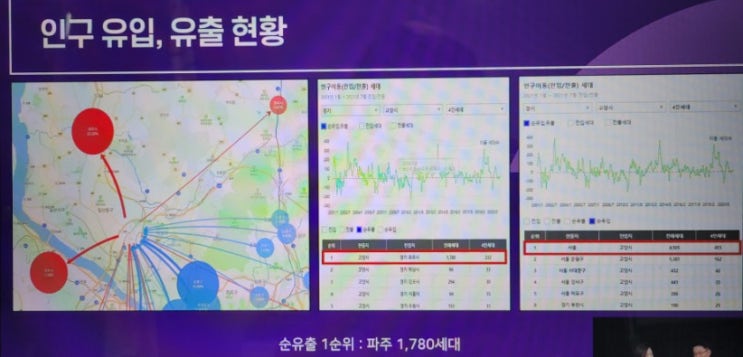 행크TV '집사고 싶어요'~ 일산편 '21.9월7일