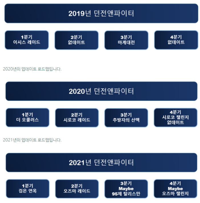  던전앤파이터의 현주소에 대해 알아보다