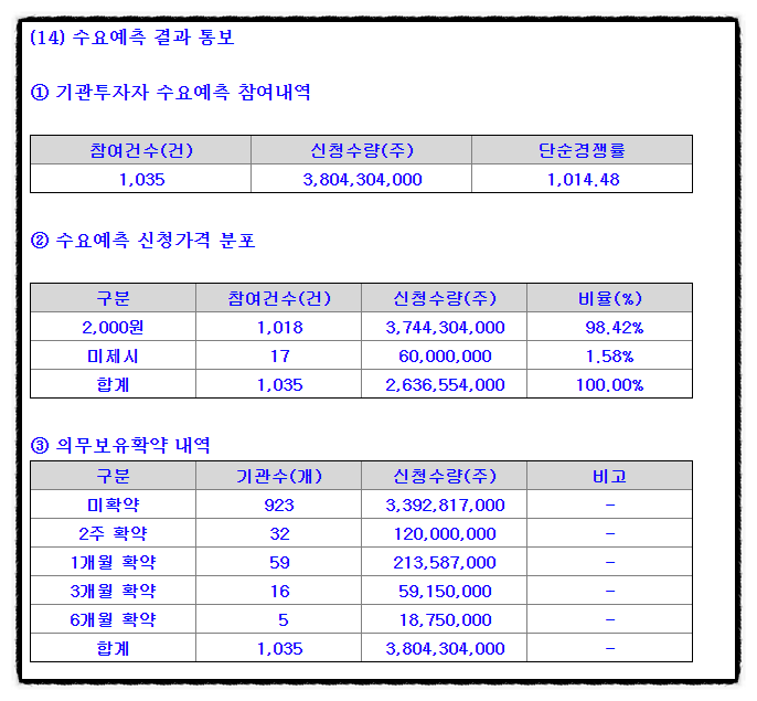 공모주 청약 할까 말까? 대신밸런스제10호스팩 1일차 경쟁률 상장일 공모가 균등배정 예상주수 스팩주란? 뜻