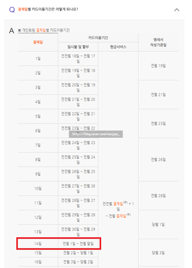 [생활] 카드사 별 신용카드 결제일 추천 : 네이버 블로그
