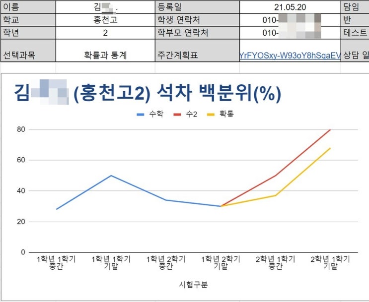  수지구청 수학학원,2개월만에 2등급 향상 사례