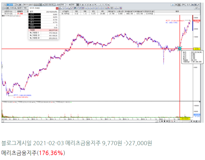  주식을 싸게 사야 하는이유?
