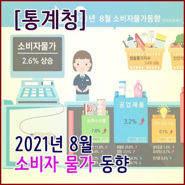  [통계청] 2021년 8월 소비자물가(전년동월대비 2.6% 상승)