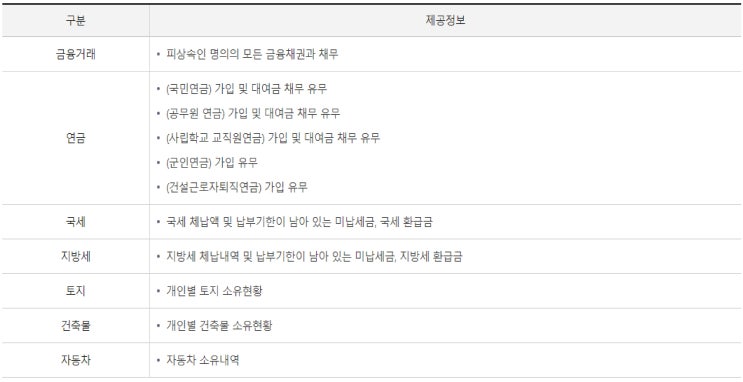  상속재산이 얼마인지 확인하는 방법