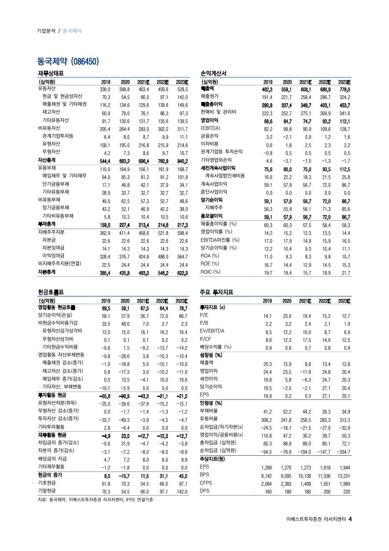 210908)동국제약 (086450): 단기적으로 쉬고 2022년에 고성장 | 정홍식 Mid-Small Cap 이베스트 : 네이버 블로그