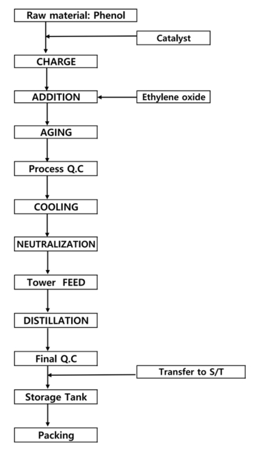  BPE-800(Phenoxyethanol, 페녹시에탄올) 