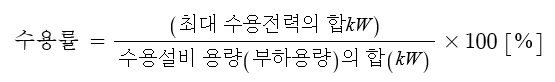 배전선로의 전기적 특성 - 수용율, 부등율 배전선로의 전기적 특성 - 수용율, 부등율