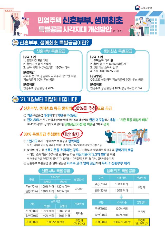  무주택 실수요자 특별공급 청약기회 확대한다.