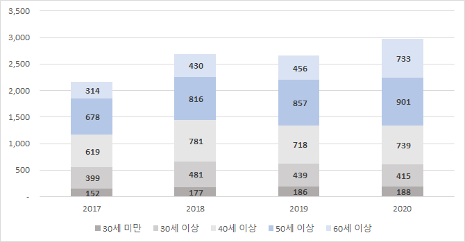 변화하는 세탁 산업과 비대면 세탁 배송 서비스 - 런드리고와 세탁특공대 : 네이버 블로그 변화하는 세탁 산업과 비대면 세탁 배송 서비스 - 런드리고와 세탁특공대 : 네이버 블로그