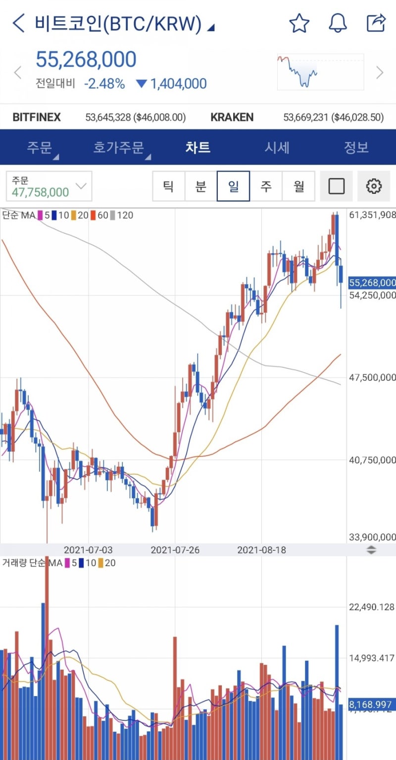 환희와 공포 : 네이버 블로그