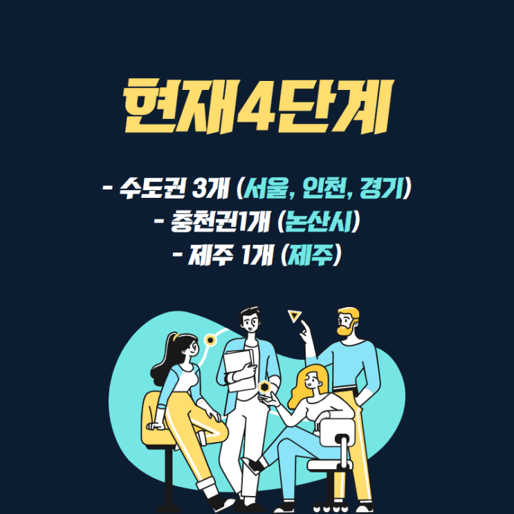  [공지]코로나 거리두기 단계(0908)/부산 거리두기/강원도거리두기/여수 거리 두기/제주도 거리두기/대전 거리두기/논산시 거리두기/수도권 거리두기