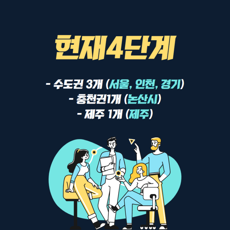 [공지]코로나 거리두기 단계(0908)/부산 거리두기/강원도거리두기/여수 거리 두기/제주도 거리두기/대전 거리두기/논산시 거리두기/수도권 거리두기