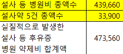  치질수술가격 서울치질수술 pph 36일차