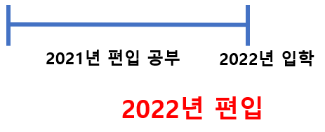  2023 편입 어떻게 준비할까?21년부터!(feat.합격생)