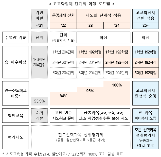 고등학교 40%미만 졸업불가 ㅋㅋㅋ