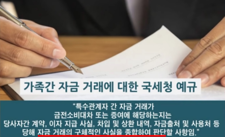  차용증 쓰는 방법, 양식 및 주의사항