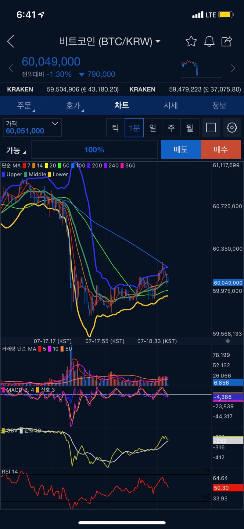 비트코인 거래 쉽게 하는 법, 보조지표 알림 어플 활용법 : 네이버 블로그