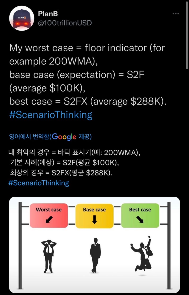 플랜B ] 9월 비트코인 43K 바닥, 100K~288K 반등 예측 적중할까? : 네이버 블로그