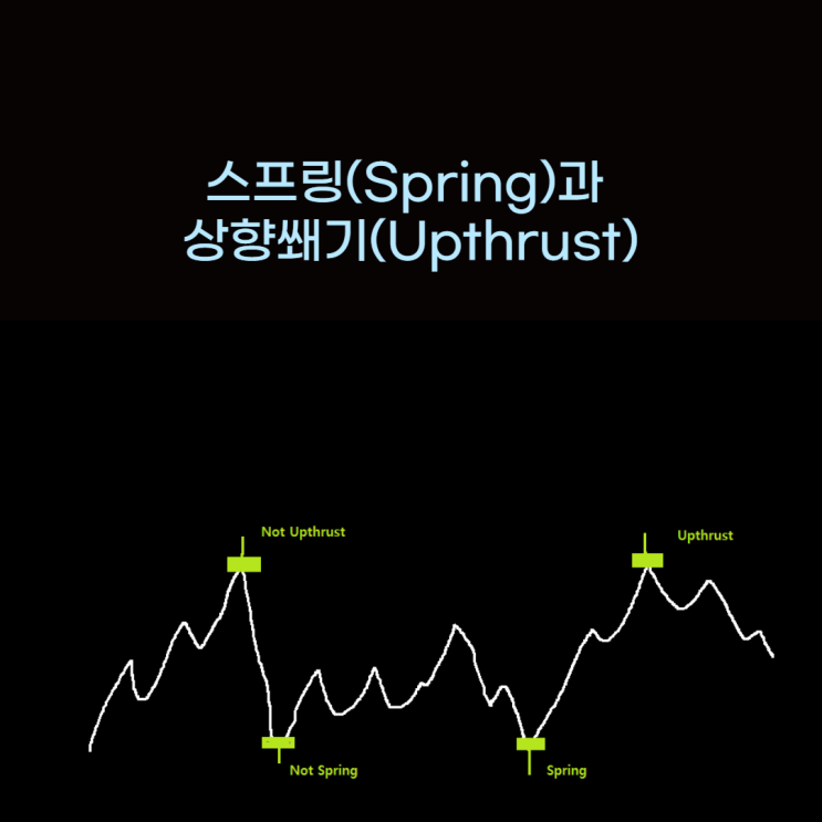 스프링(Spring)과 상향쐐기(Upthrust)