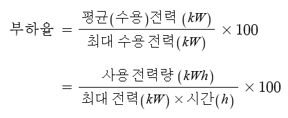 배전선로의 전기적 특성 - 부하율, 변압기 용량결정 배전선로의 전기적 특성 - 부하율, 변압기 용량결정