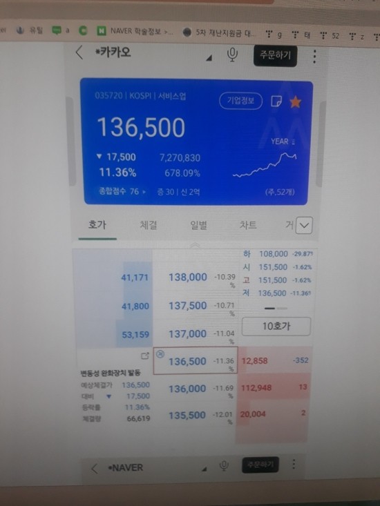  카카오 네이버 현 상황 주가 하락