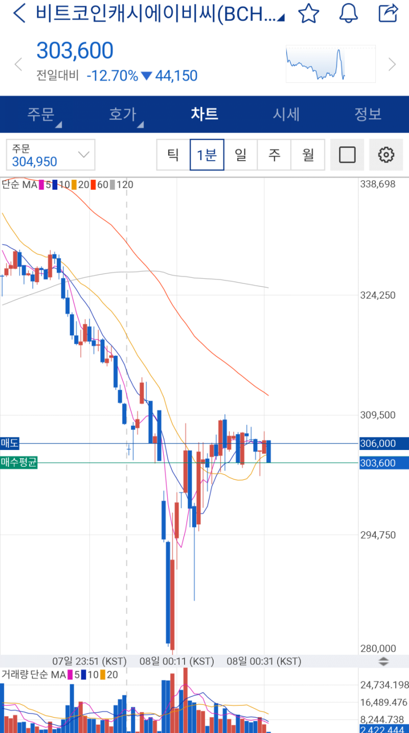 가상화폐 하락장에서 수익 내는 법 : 네이버 블로그