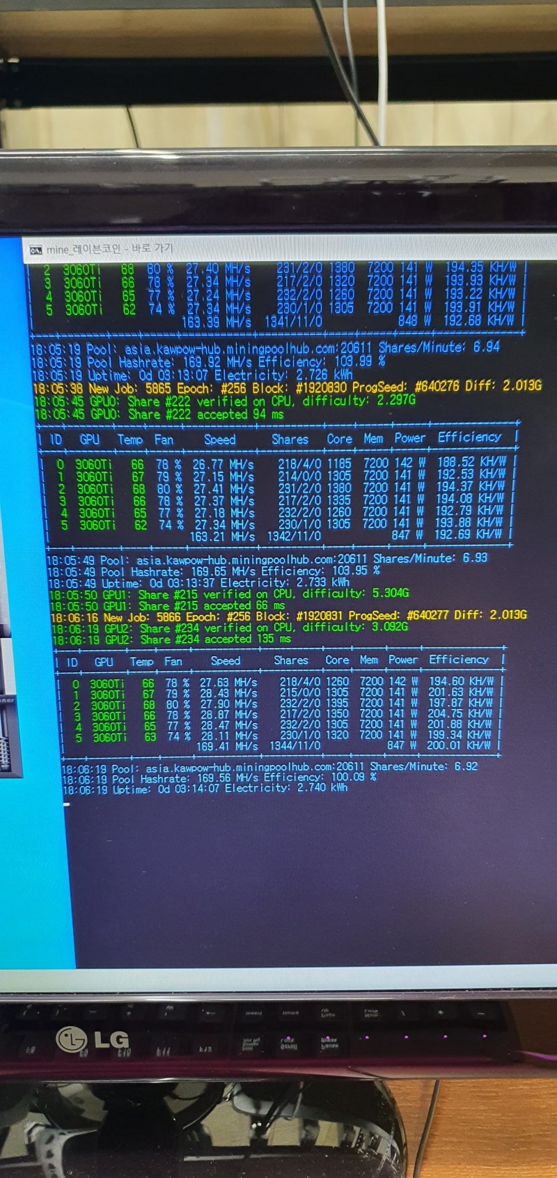 기가바이트 3060ti LHR 6Way 레이븐 채굴기 [부산] : 네이버 블로그
