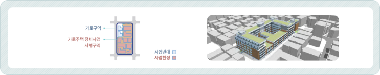  가로주택 정비사업이란?