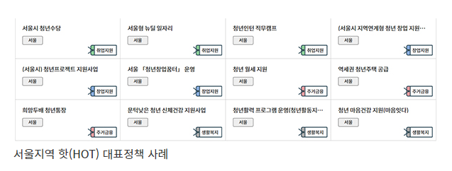 지역별 대표 청년정책을 한 눈에…‘핫(HOT)’ 청년정책(온라인청년센터서 제공…실시간 무료상담·안내도) 지역별 대표 청년정책을 한 눈에…‘핫(HOT)’ 청년정책(온라인청년센터서 제공…실시간 무료상담·안내도)