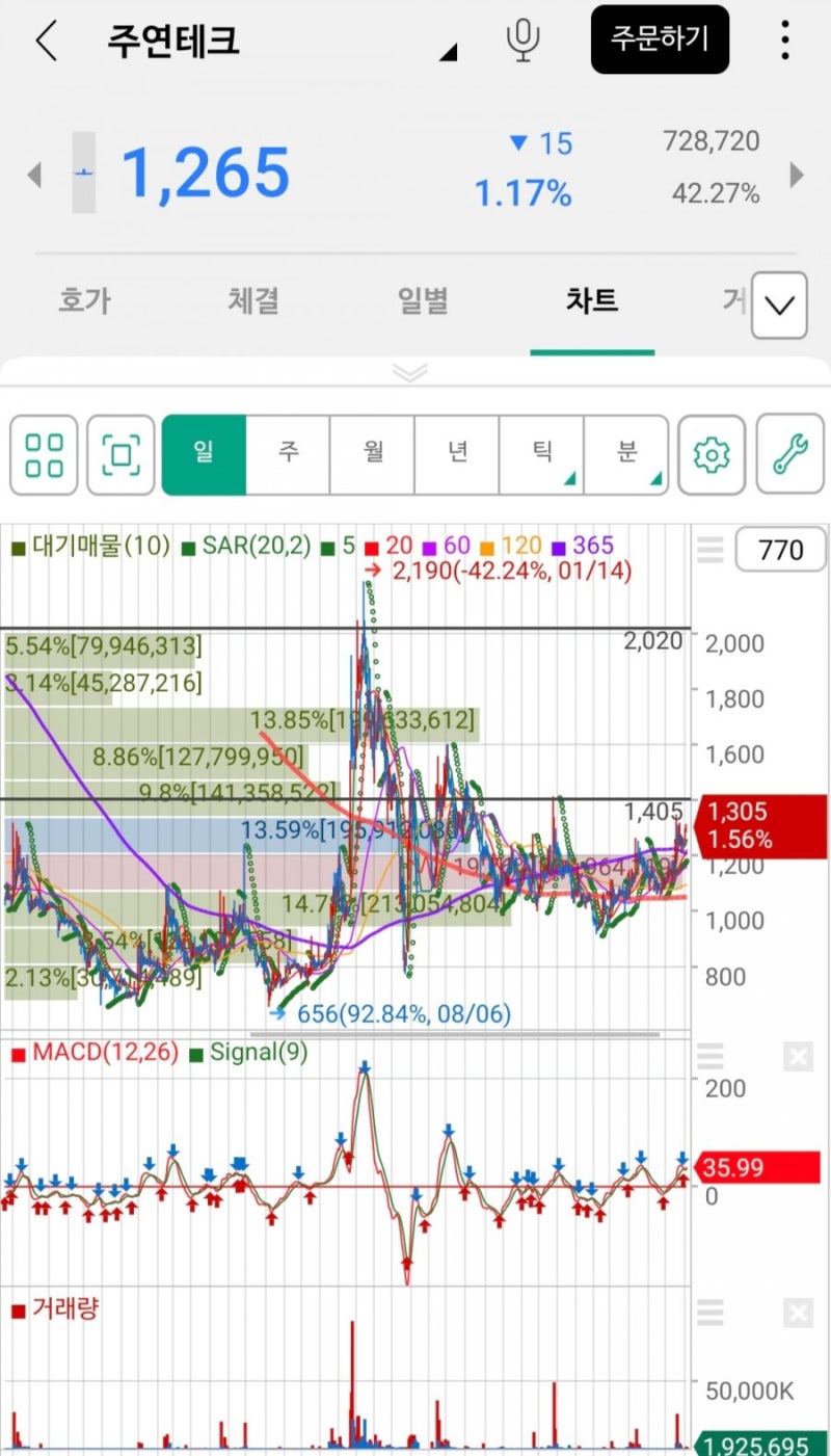 주연테크 : 네이버 블로그