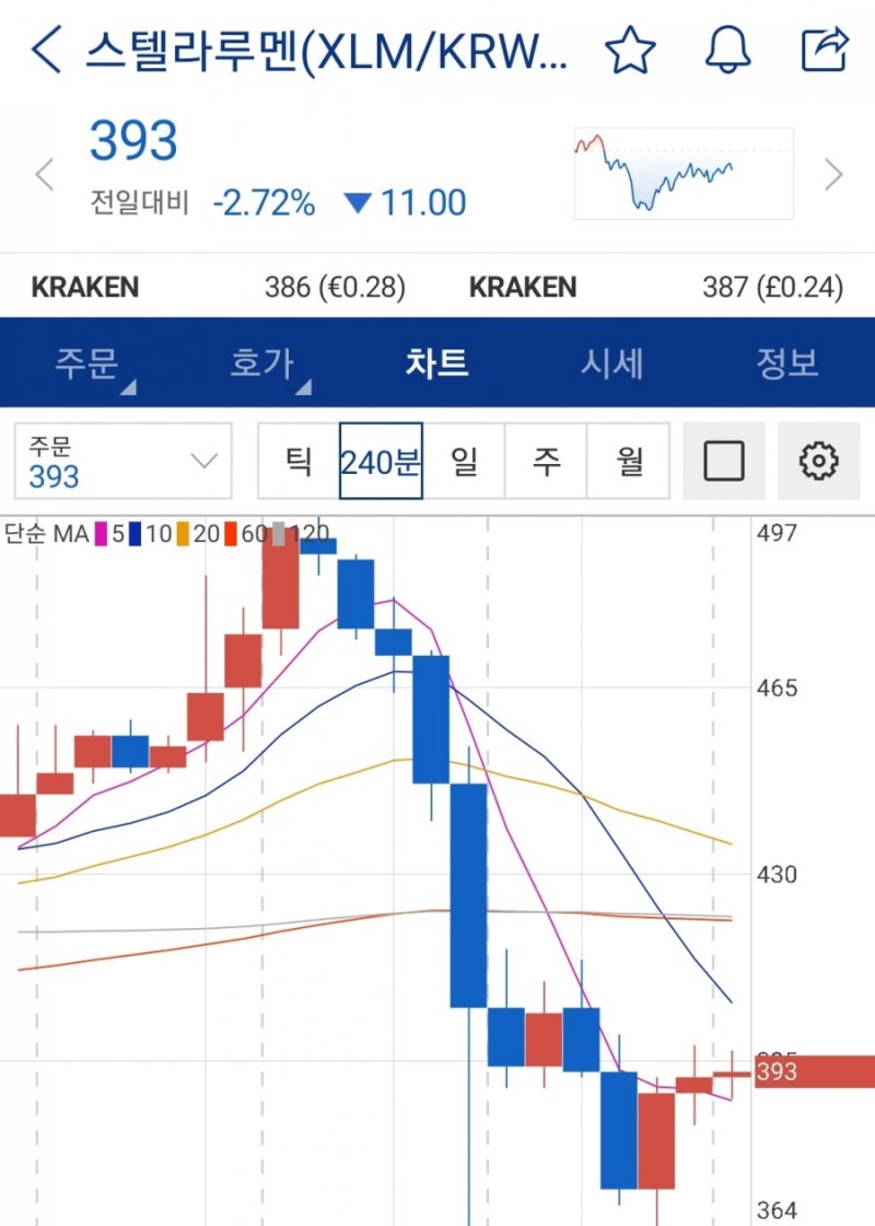 코인이야기 10탄 - 스텔라루멘 : 네이버 블로그