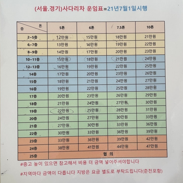  이사 사다리차 비용 층별 용량별 달라