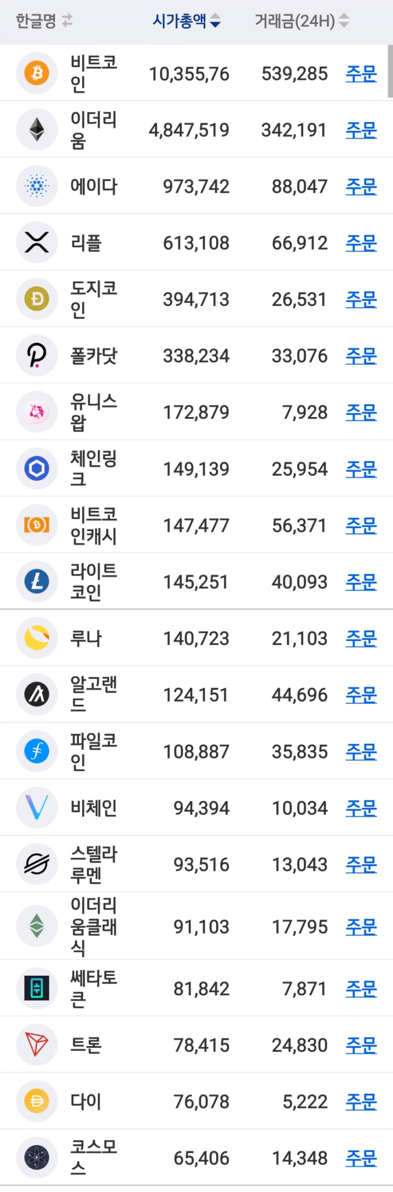 비체인(Vechain) 소개 및 전망 : 네이버 블로그