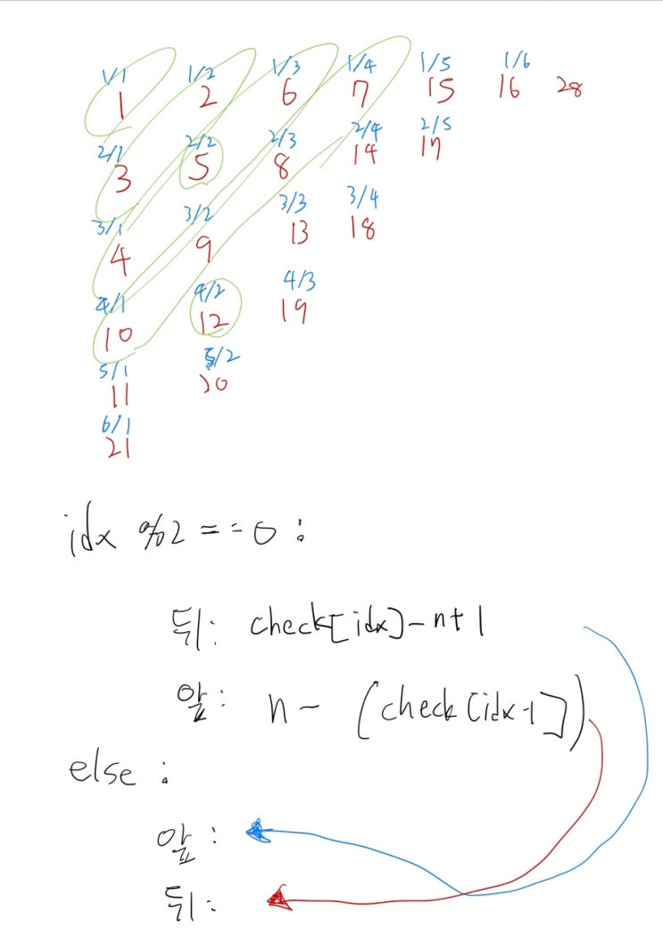  [Python 파이썬] 백준 1193번