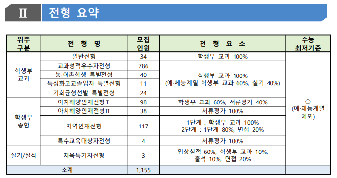  [한국해양대 지역인재] 면접 컨설팅 신청 방법