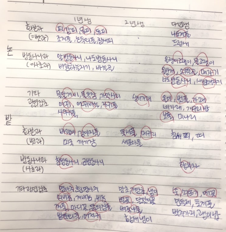  식물보호기사