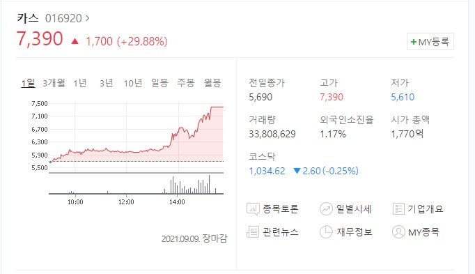  카스 팜스빌 주가 전망 및 상한가 차트 매수 방법