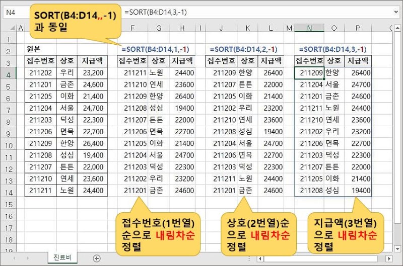 엑셀 SORT 함수 (엑셀 함수 정리) : 네이버 블로그