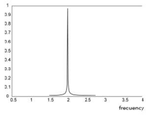 비교샘-주파수(frequency)와 Hz