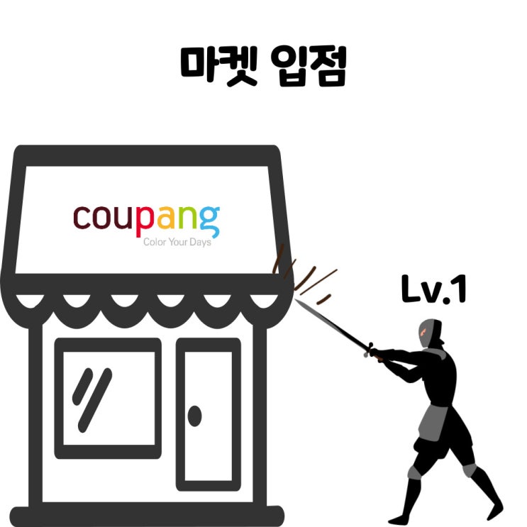  해외구매대행, 마켓 입점 방법 - 쿠팡