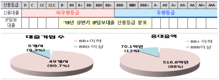  특허로 대출이 가능하다는데? 중소기업의 지식 재산 평가 방법