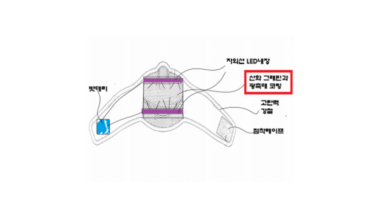  (재업) 항균 제품 및 마스크(산화 그래핀) 유의 : 진실로 우리 모두는 죄인입니다. 우리는 서로 사랑하고, 또 사랑하며, 영원히 사랑해야만 합니다. (자기희생과 용기)