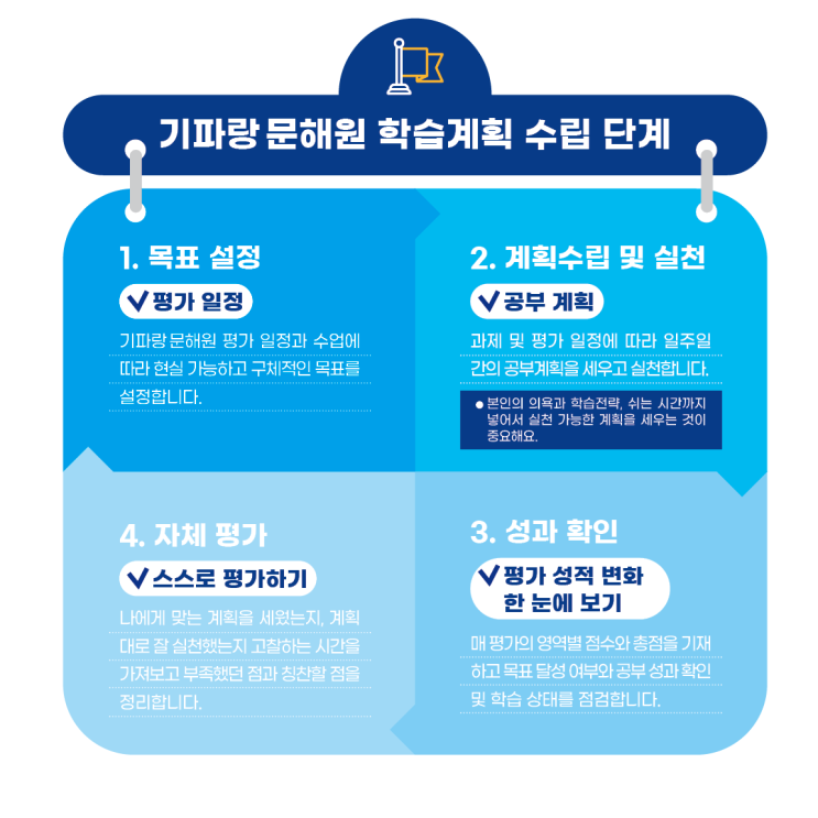  수원정자원 기파랑 문해원 자기주도학습 프로젝트 스스로 시간관리
