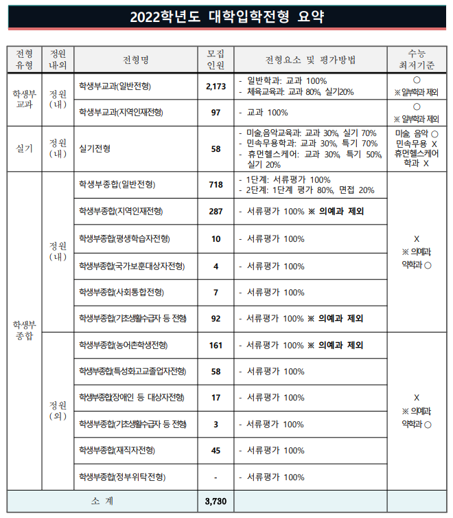  [경상국립대 학생부종합] 면접 컨설팅 신청 방법