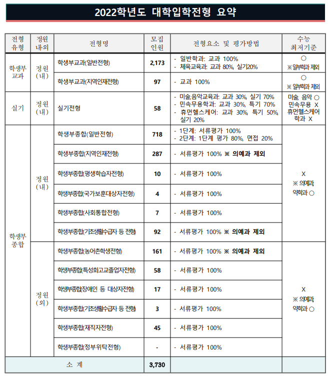 [경상국립대 학생부종합] 면접 컨설팅 신청 방법