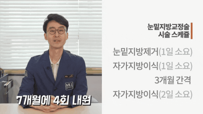  눈밑꺼짐지방재배치? 오히려 더 꺼질 수 있습니다
