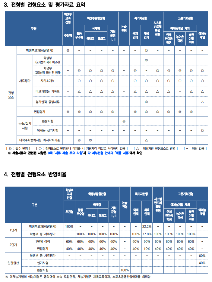 [연세대 추천형] 면접 컨설팅 신청 방법