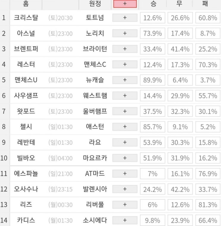 2021 37회차 프로토 Proto 축구 승무패 참고자료