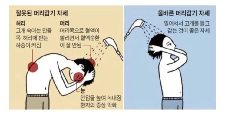 올바른 머리감기 자세...