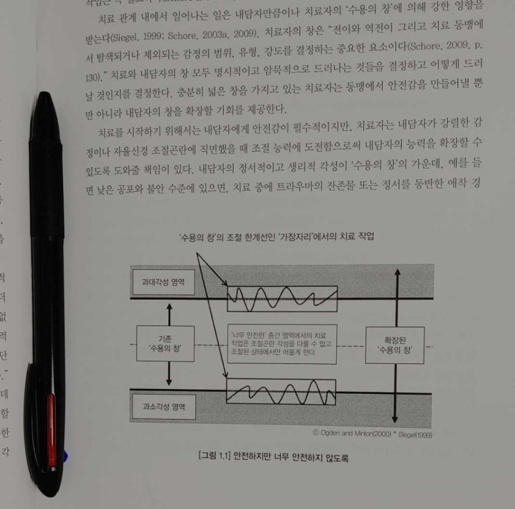  명상을 상담에서 활용할 수 있게 하는 집단상담